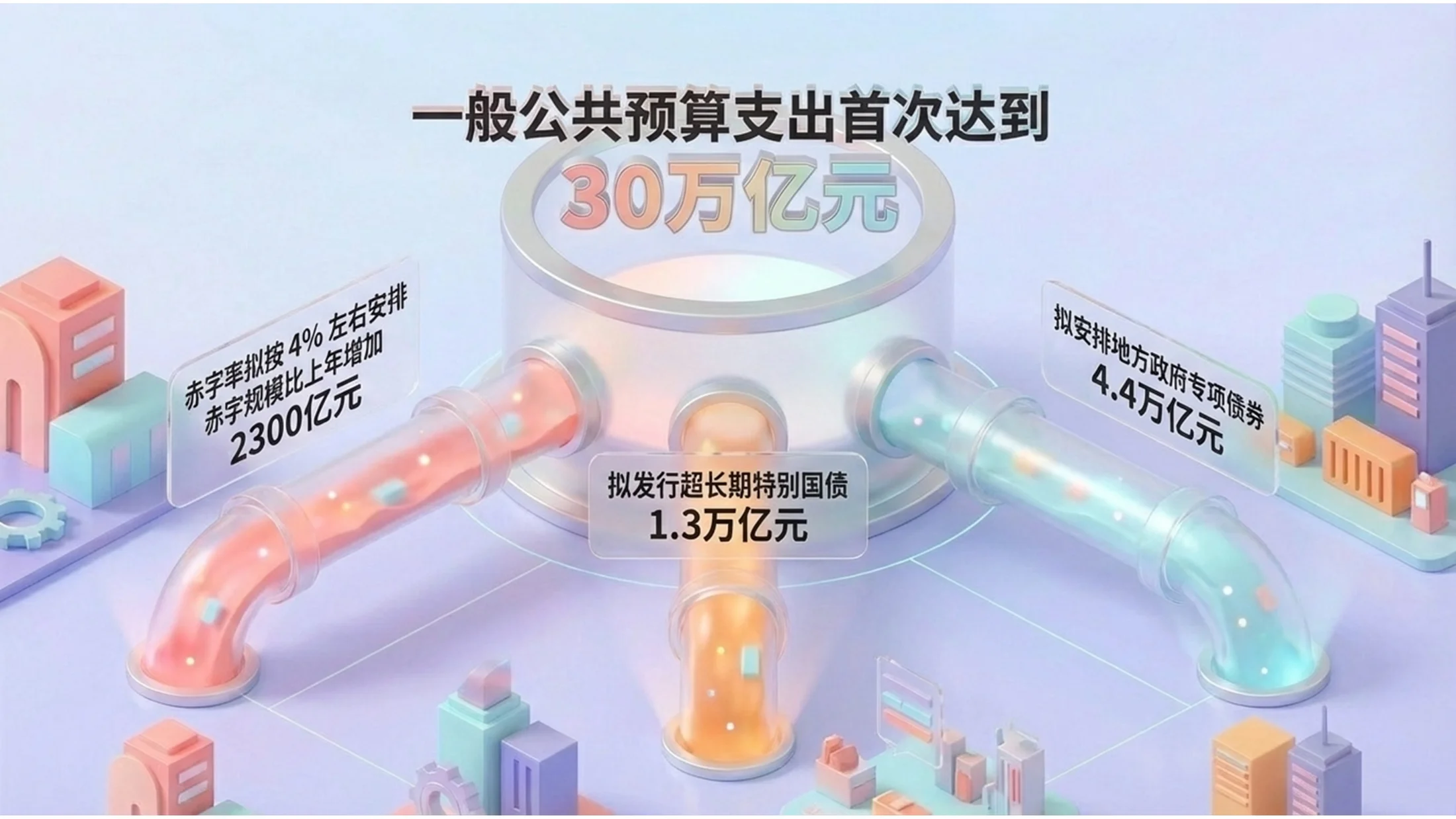 马卡龙色3D等距插画政府工作报告PPT - 预览图5