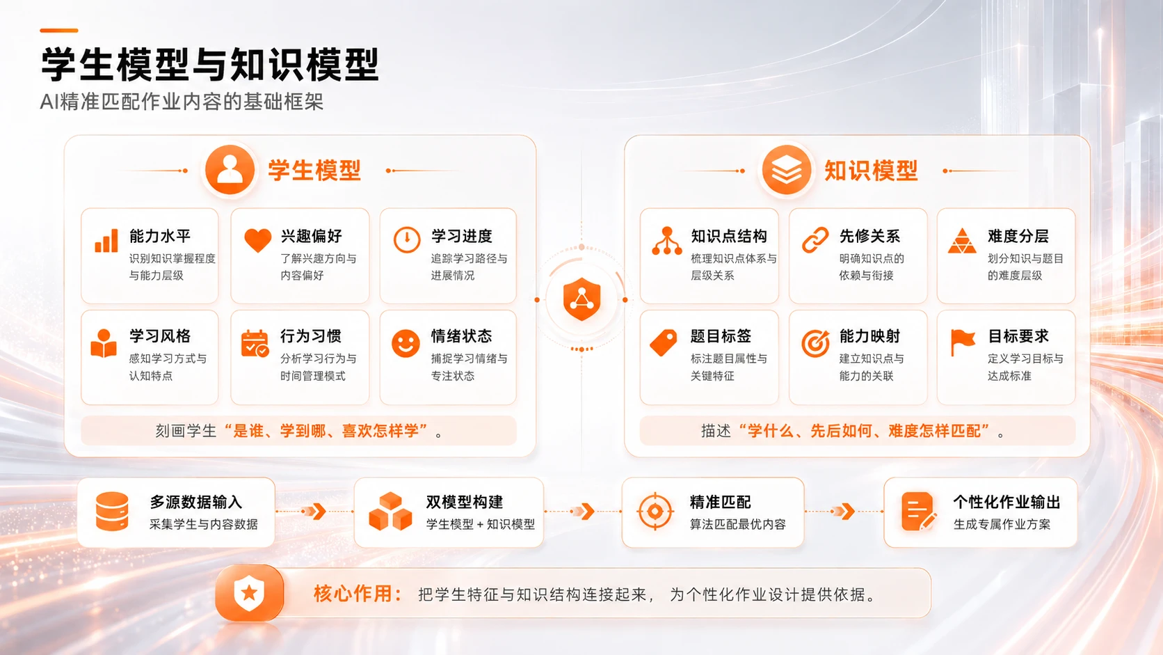 AI在K12教育中个性化作业设计与学情分析的应用研究 - 预览图11