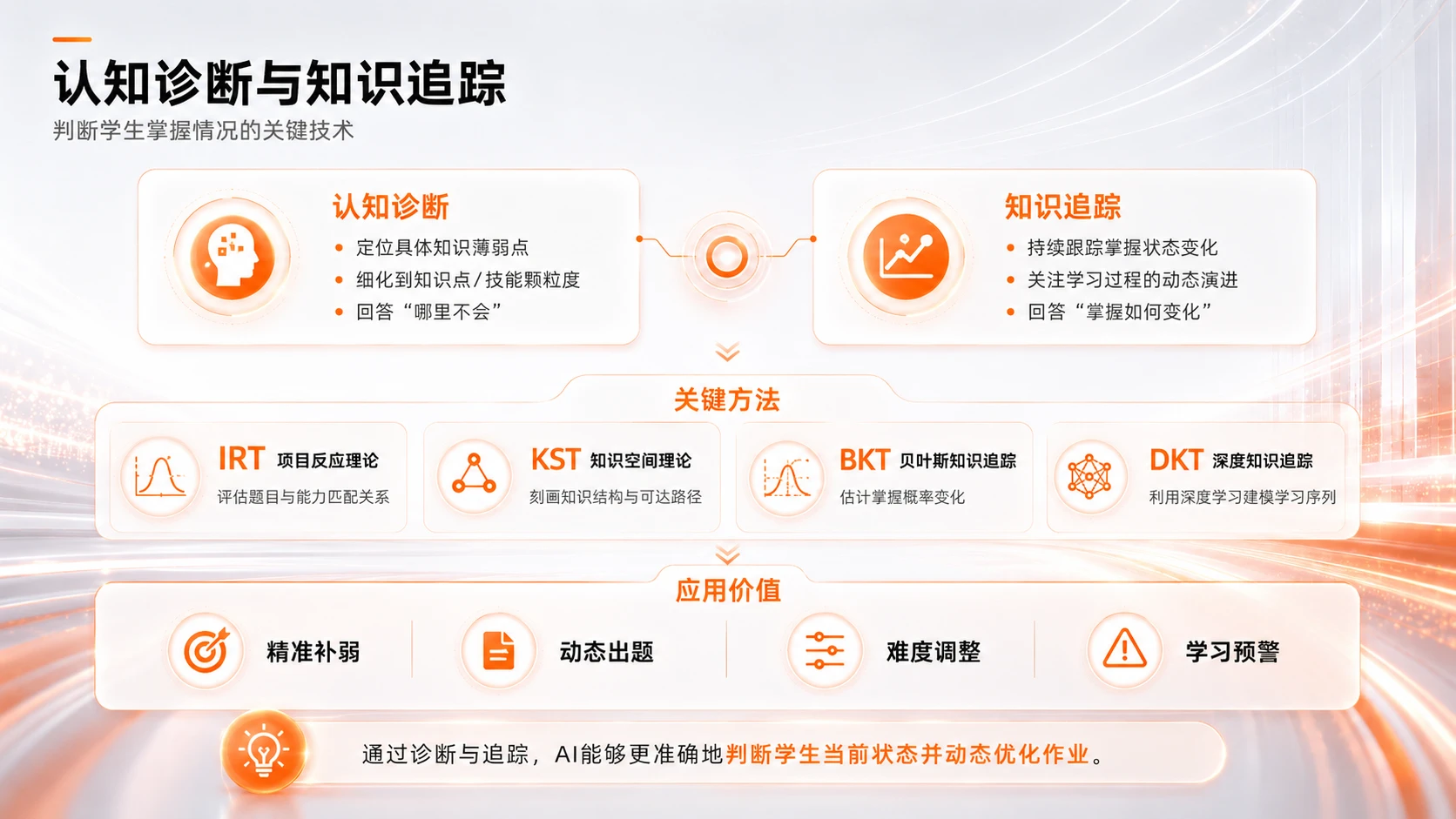 AI在K12教育中个性化作业设计与学情分析的应用研究 - 预览图12