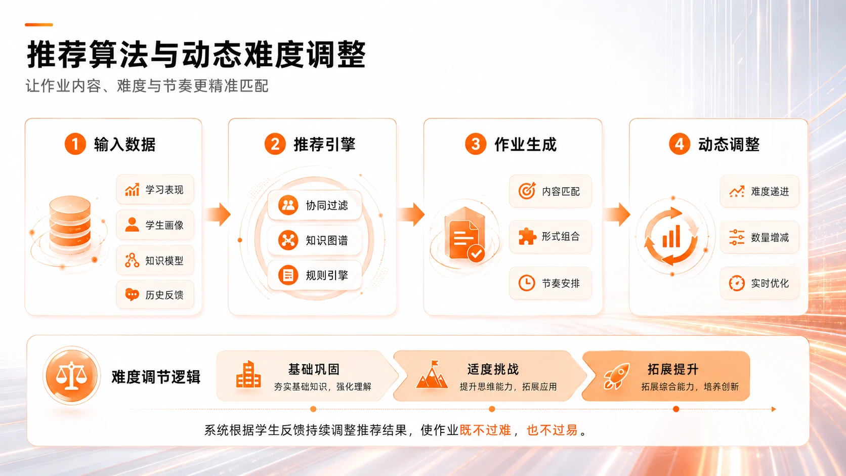 AI在K12教育中个性化作业设计与学情分析的应用研究 - 预览图13