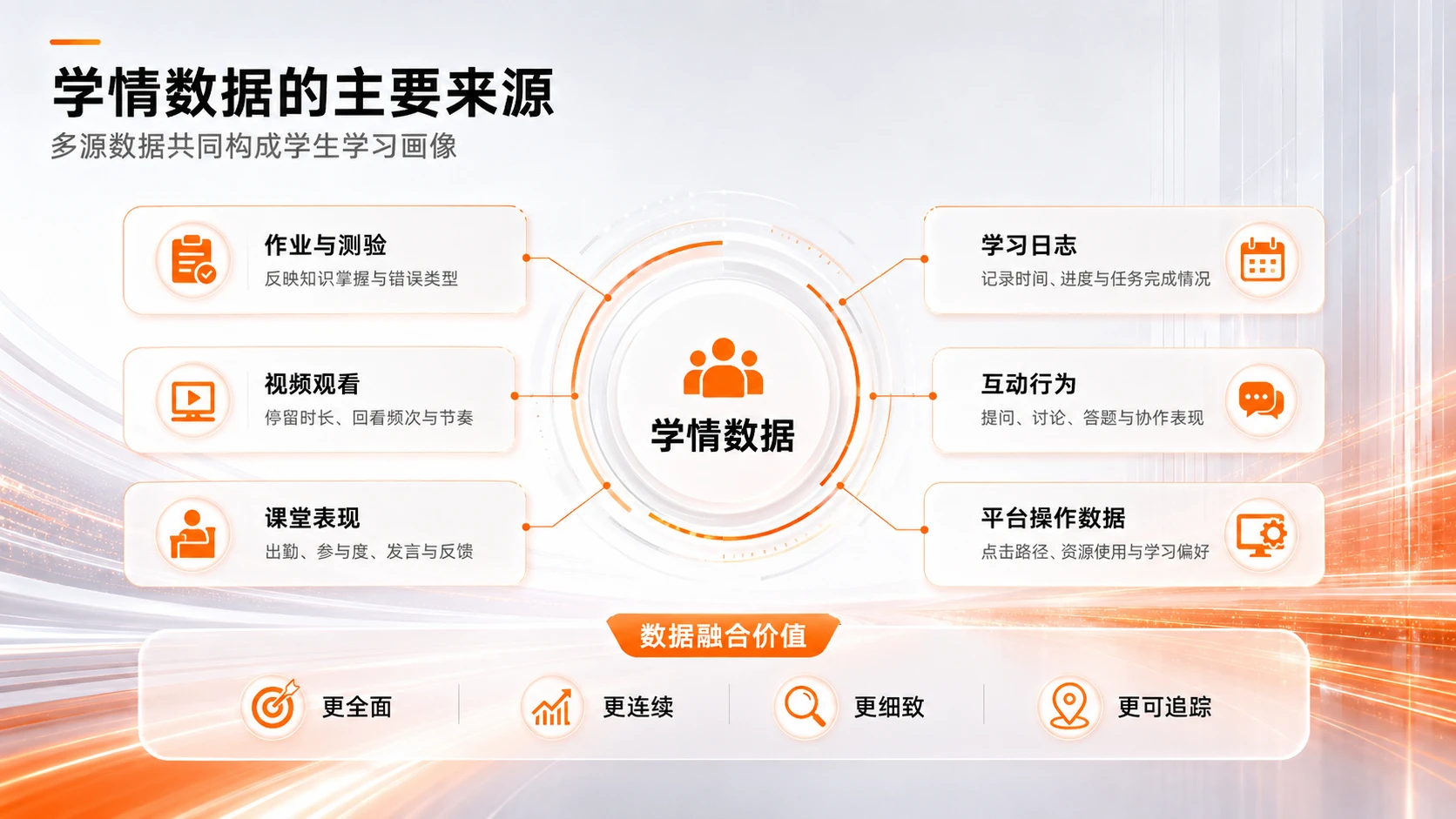 AI在K12教育中个性化作业设计与学情分析的应用研究 - 预览图16