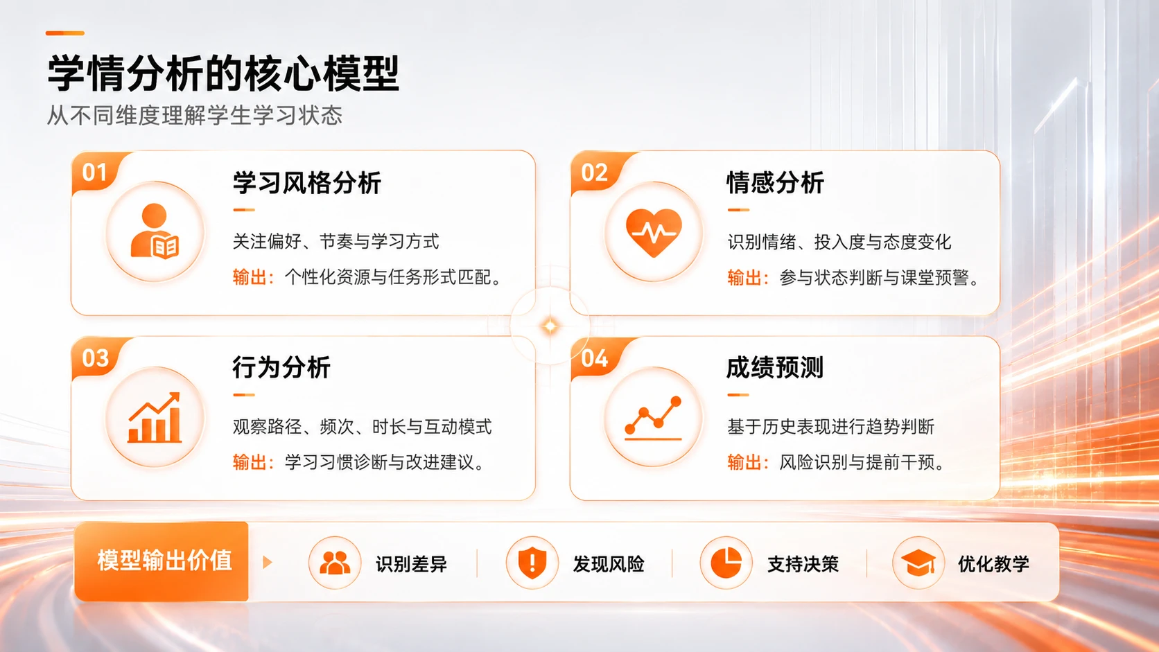 AI在K12教育中个性化作业设计与学情分析的应用研究 - 预览图17