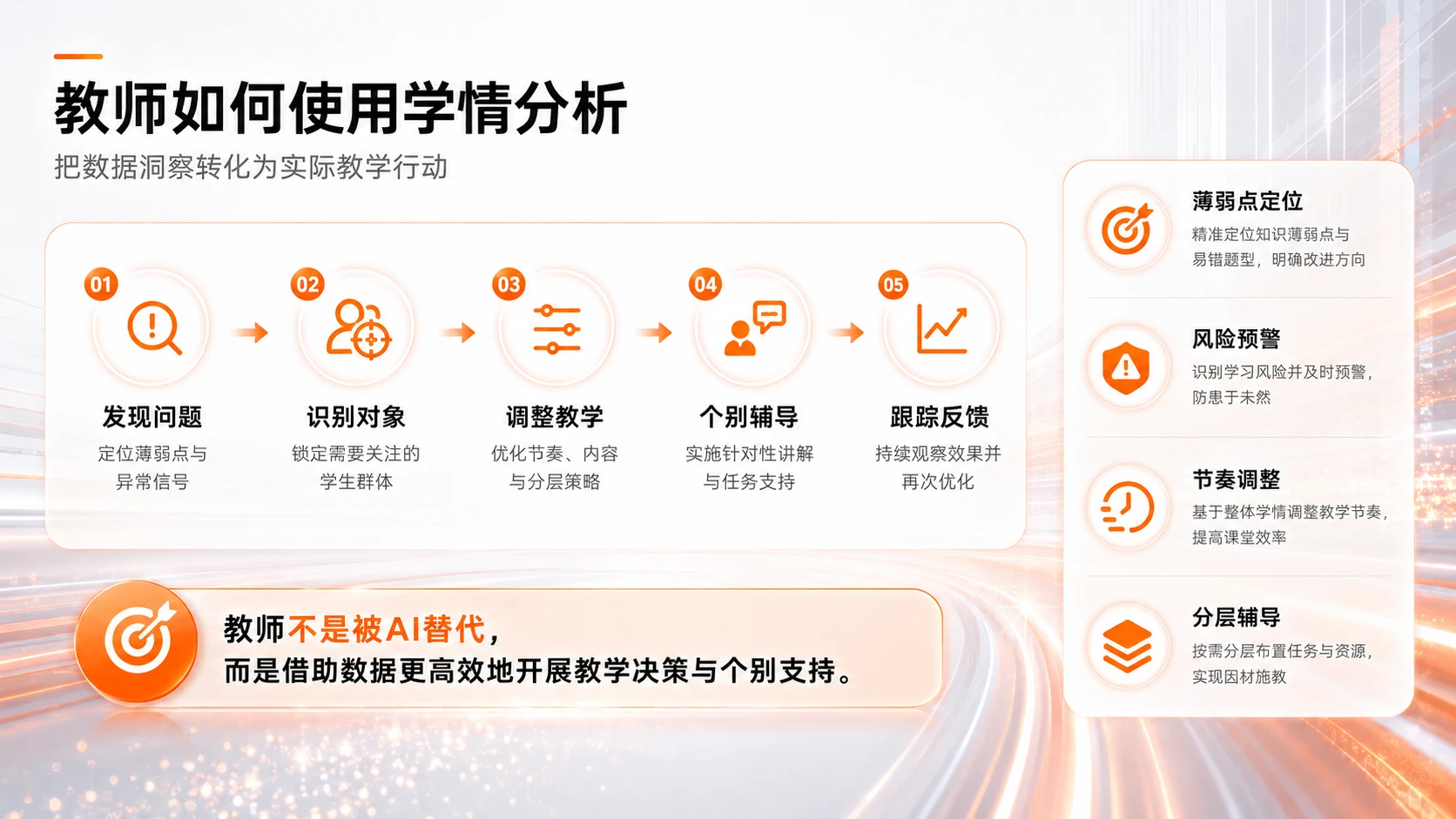 AI在K12教育中个性化作业设计与学情分析的应用研究 - 预览图18