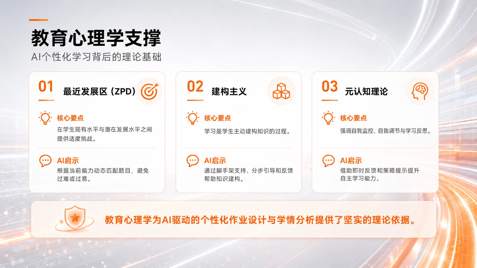 AI在K12教育中个性化作业设计与学情分析的应用研究 - 预览图6