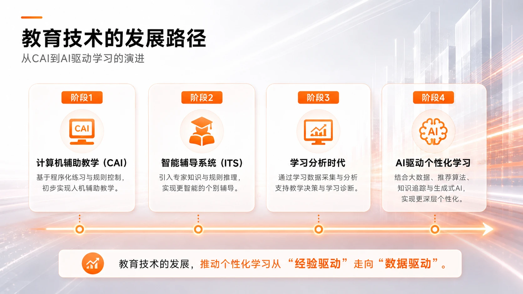 AI在K12教育中个性化作业设计与学情分析的应用研究 - 预览图7