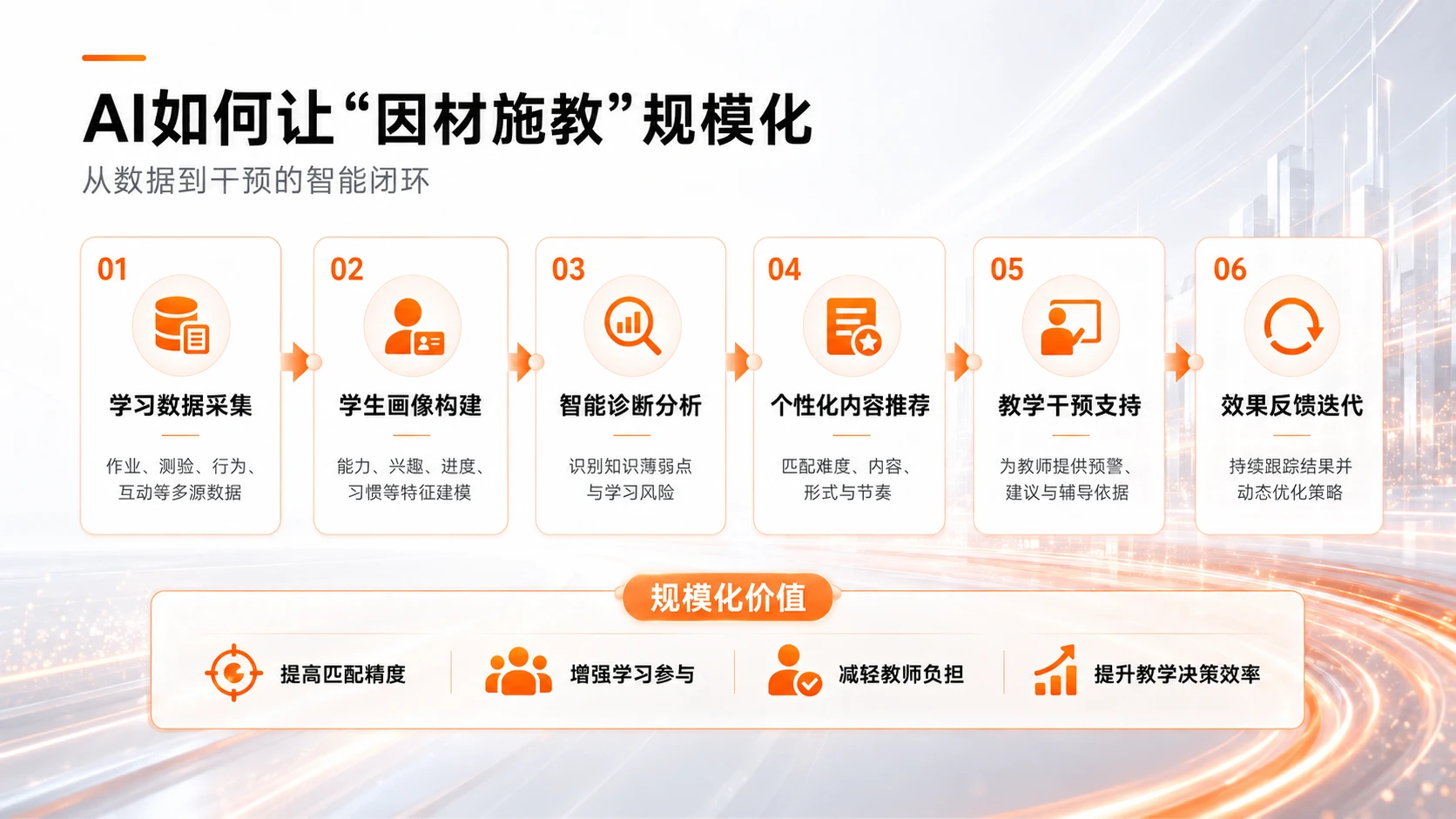 AI在K12教育中个性化作业设计与学情分析的应用研究 - 预览图8