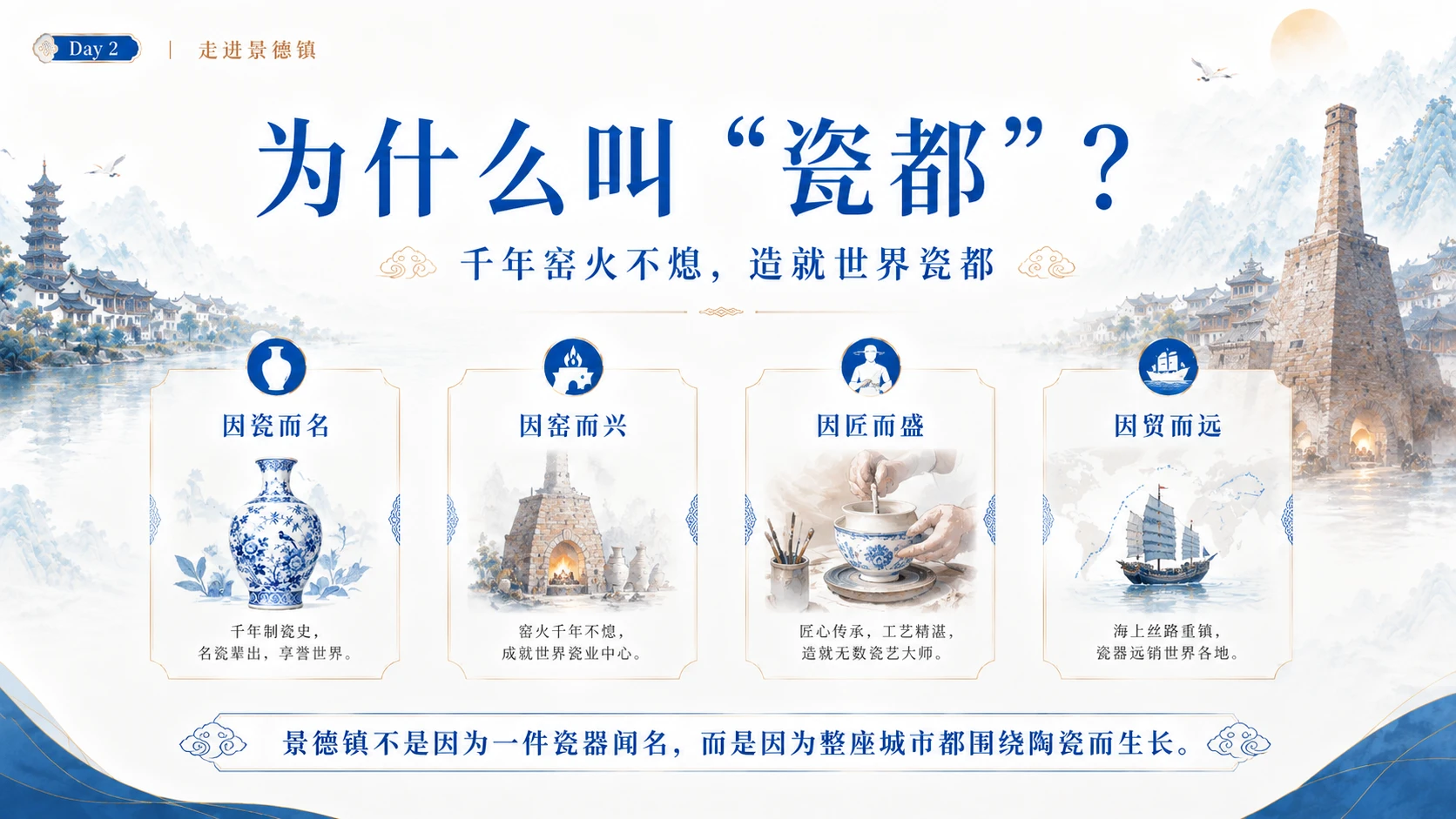 江西云端研学第2讲：《走进景德镇：千年瓷都的城市密码》 - 预览图5