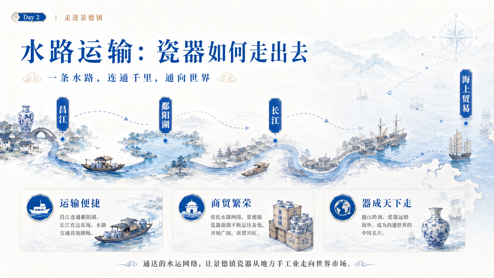 江西云端研学第2讲：《走进景德镇：千年瓷都的城市密码》 - 预览图8