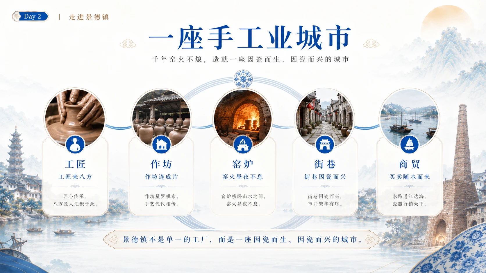 江西云端研学第2讲：《走进景德镇：千年瓷都的城市密码》 - 预览图9