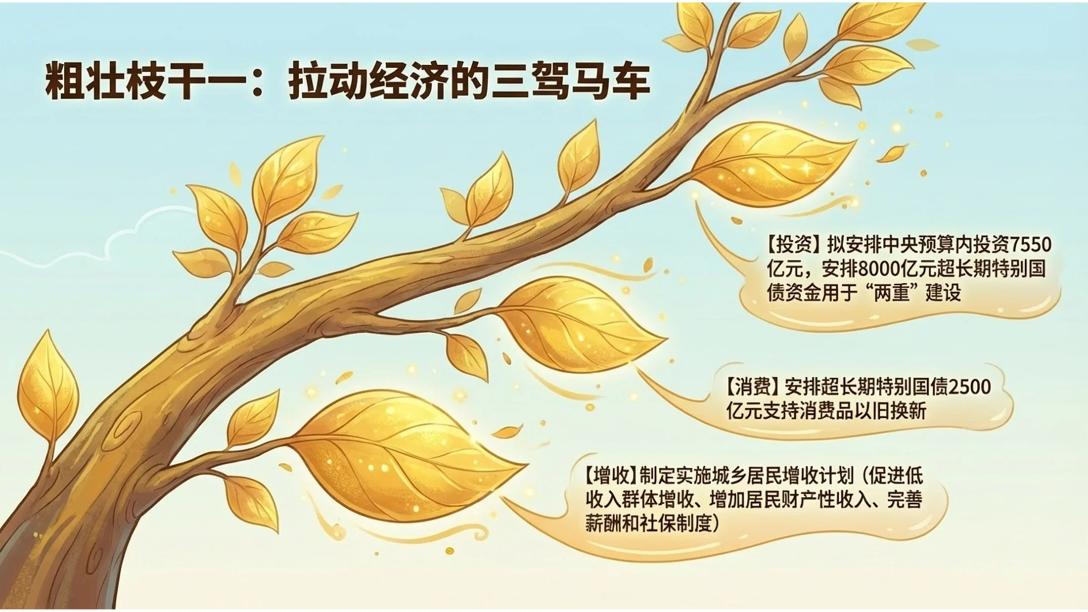 手绘创意插画树木生长政府工作报告PPT - 预览图6
