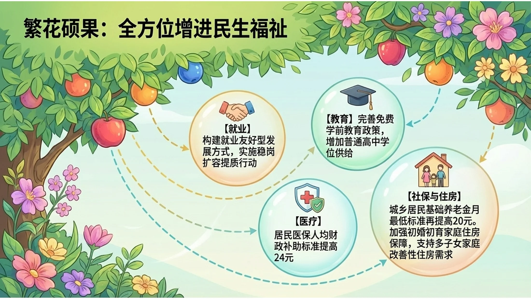 手绘创意插画树木生长政府工作报告PPT - 预览图10