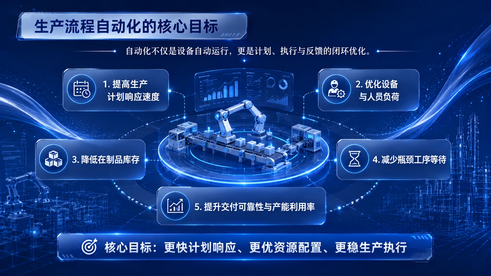 AI在离散制造业的落地应用 - 预览图11