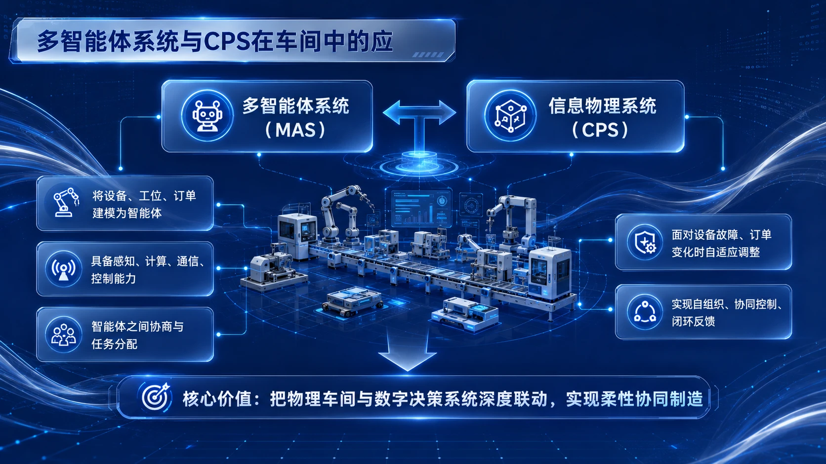 AI在离散制造业的落地应用 - 预览图12