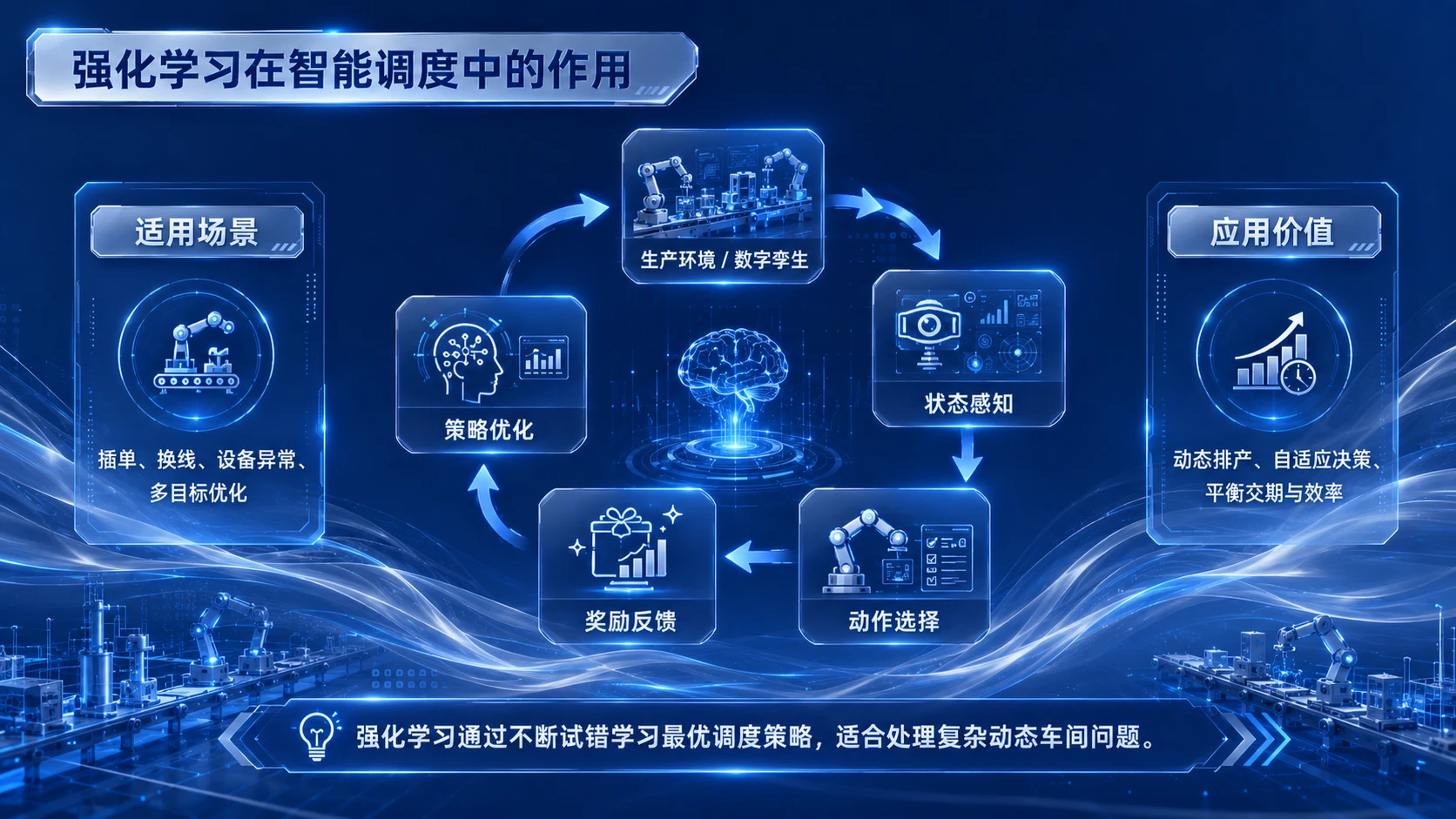 AI在离散制造业的落地应用 - 预览图13