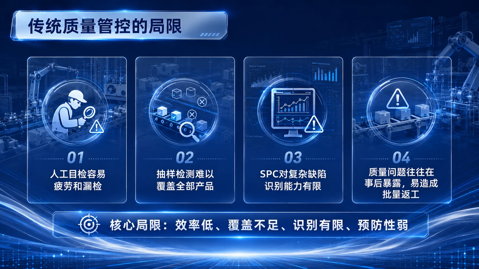 AI在离散制造业的落地应用 - 预览图17