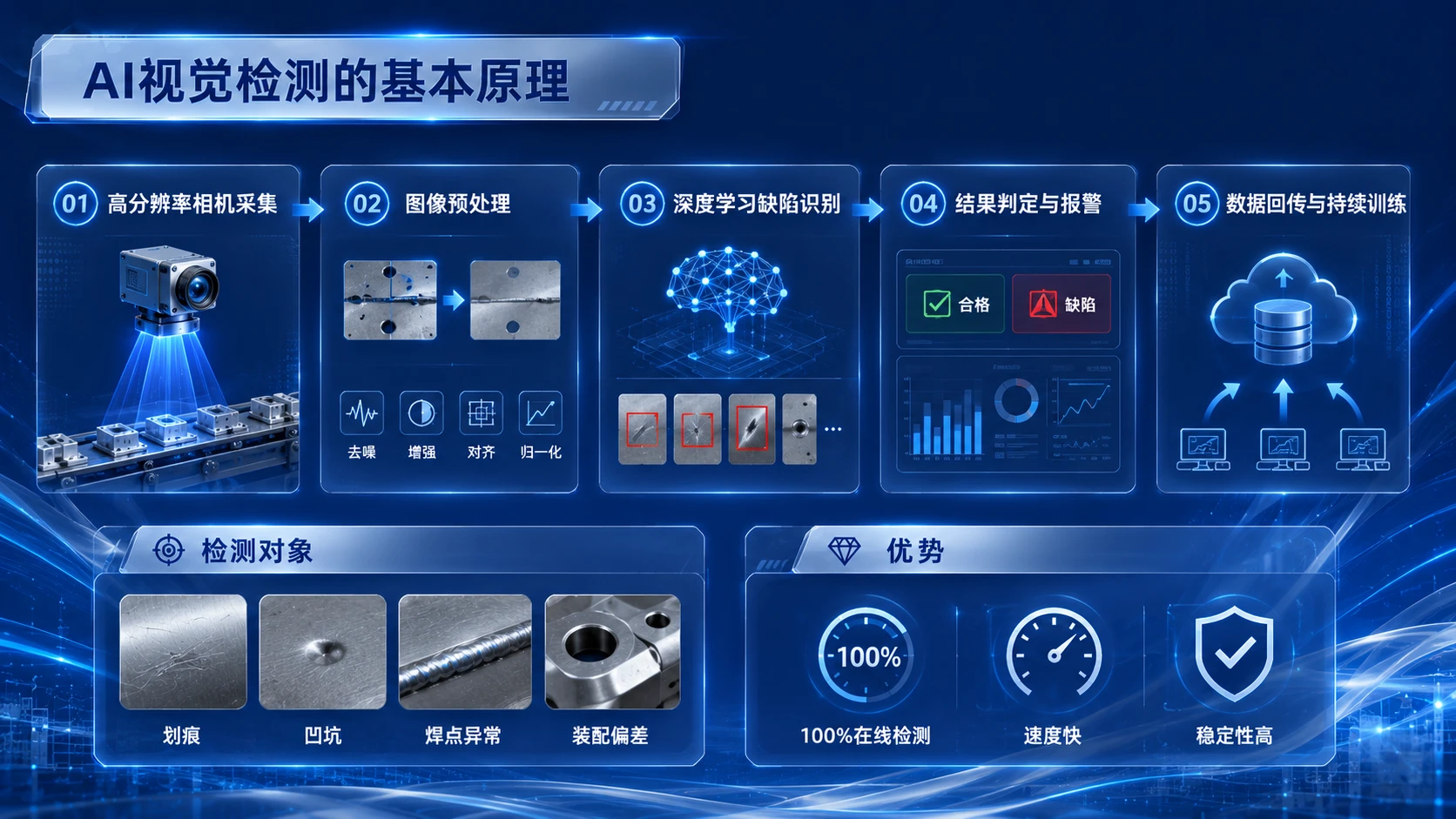 AI在离散制造业的落地应用 - 预览图18