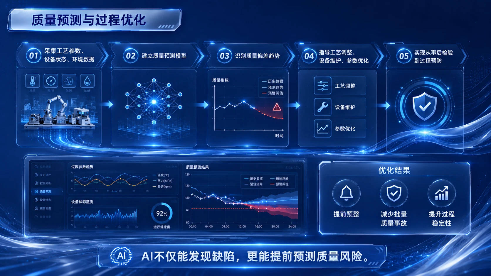 AI在离散制造业的落地应用 - 预览图19