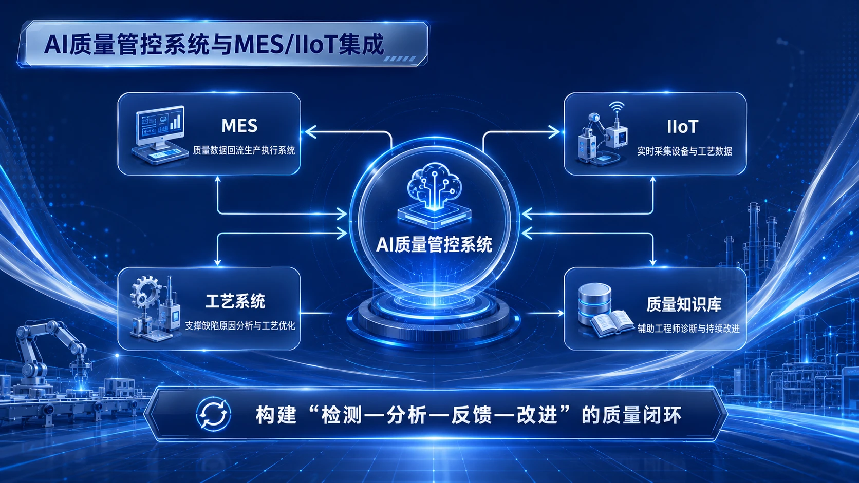 AI在离散制造业的落地应用 - 预览图20