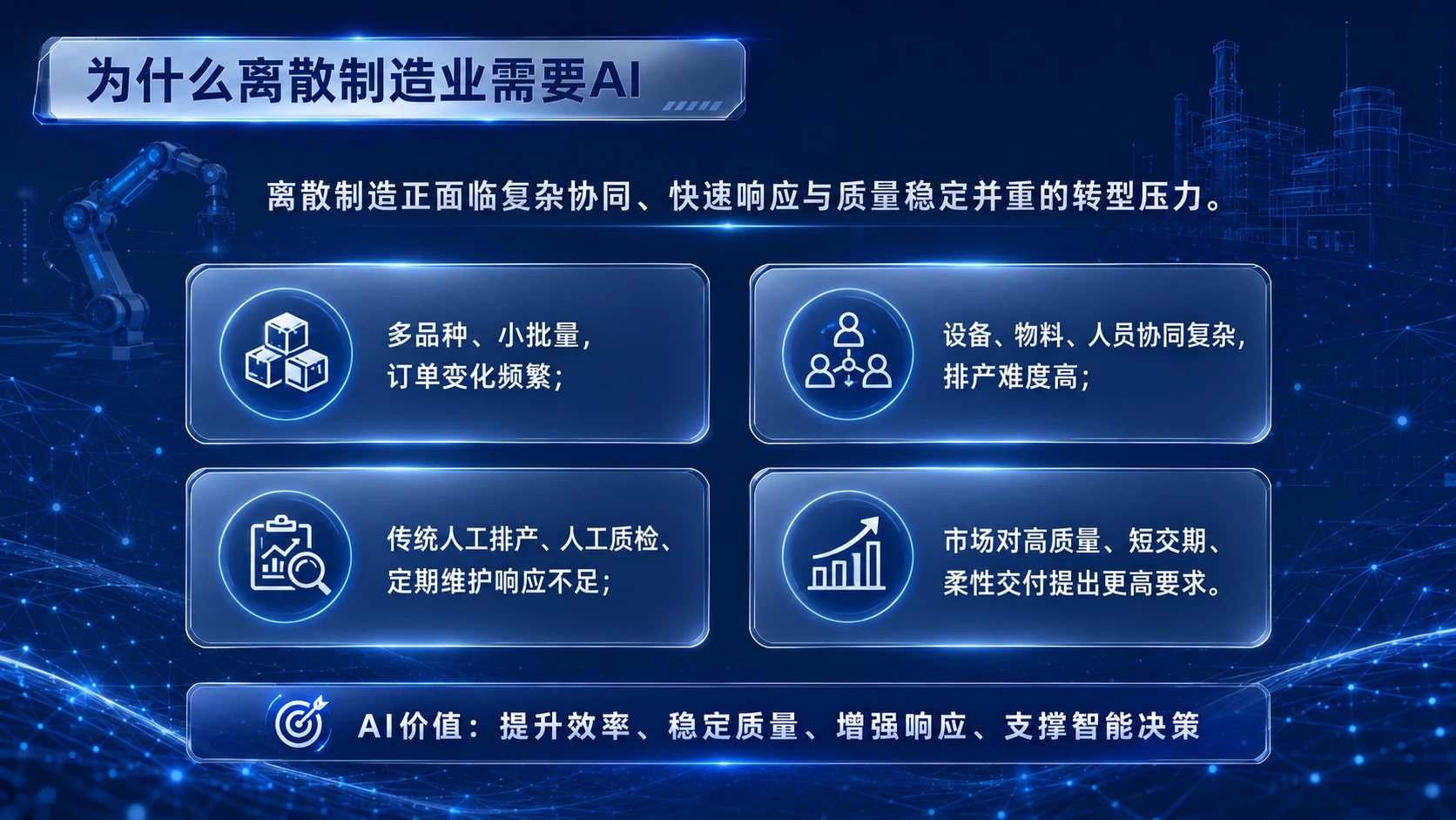 AI在离散制造业的落地应用 - 预览图2