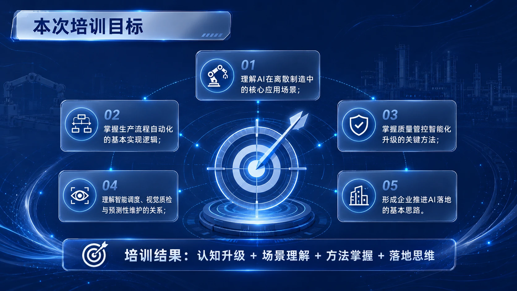 AI在离散制造业的落地应用 - 预览图3
