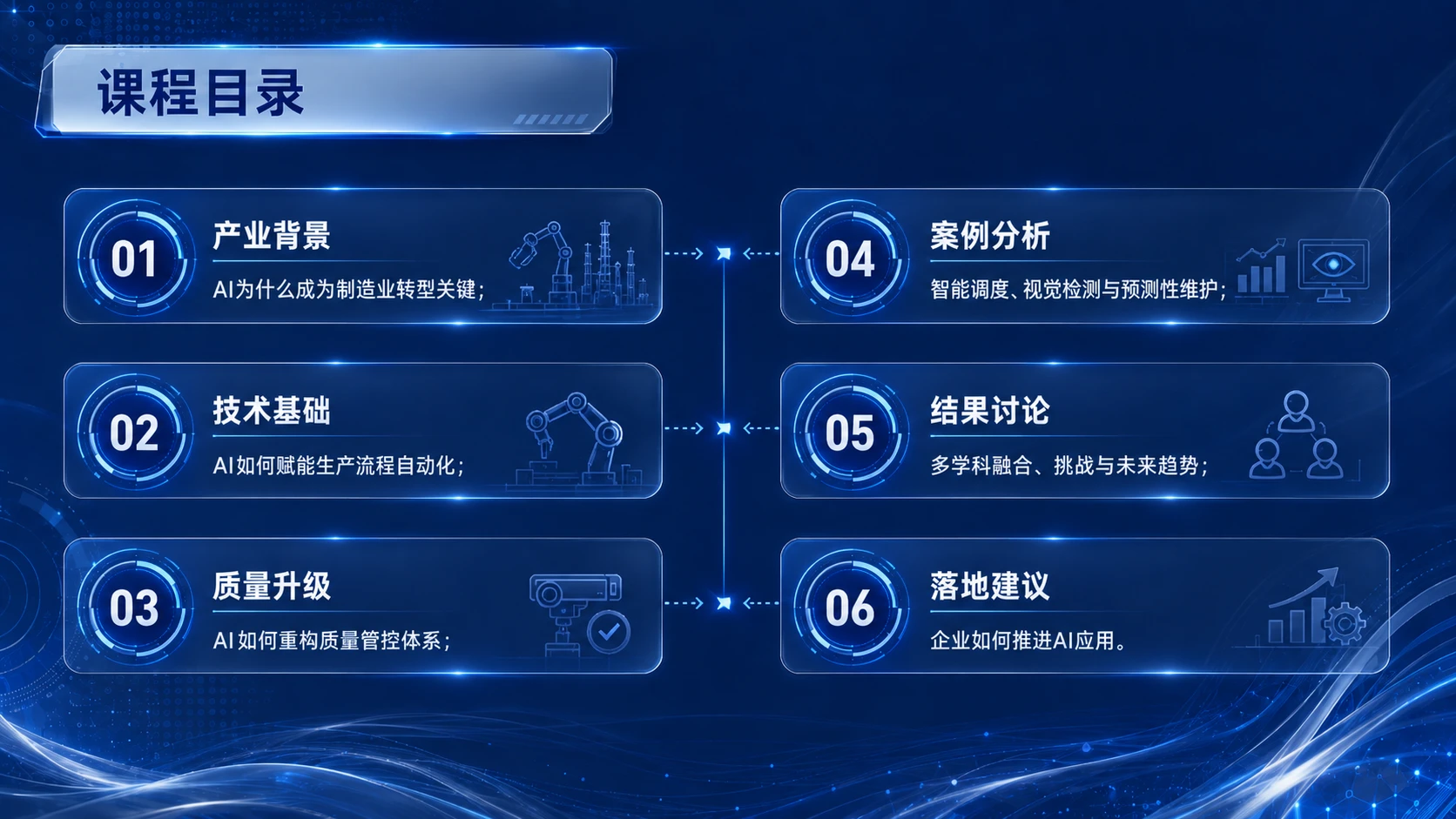 AI在离散制造业的落地应用 - 预览图4