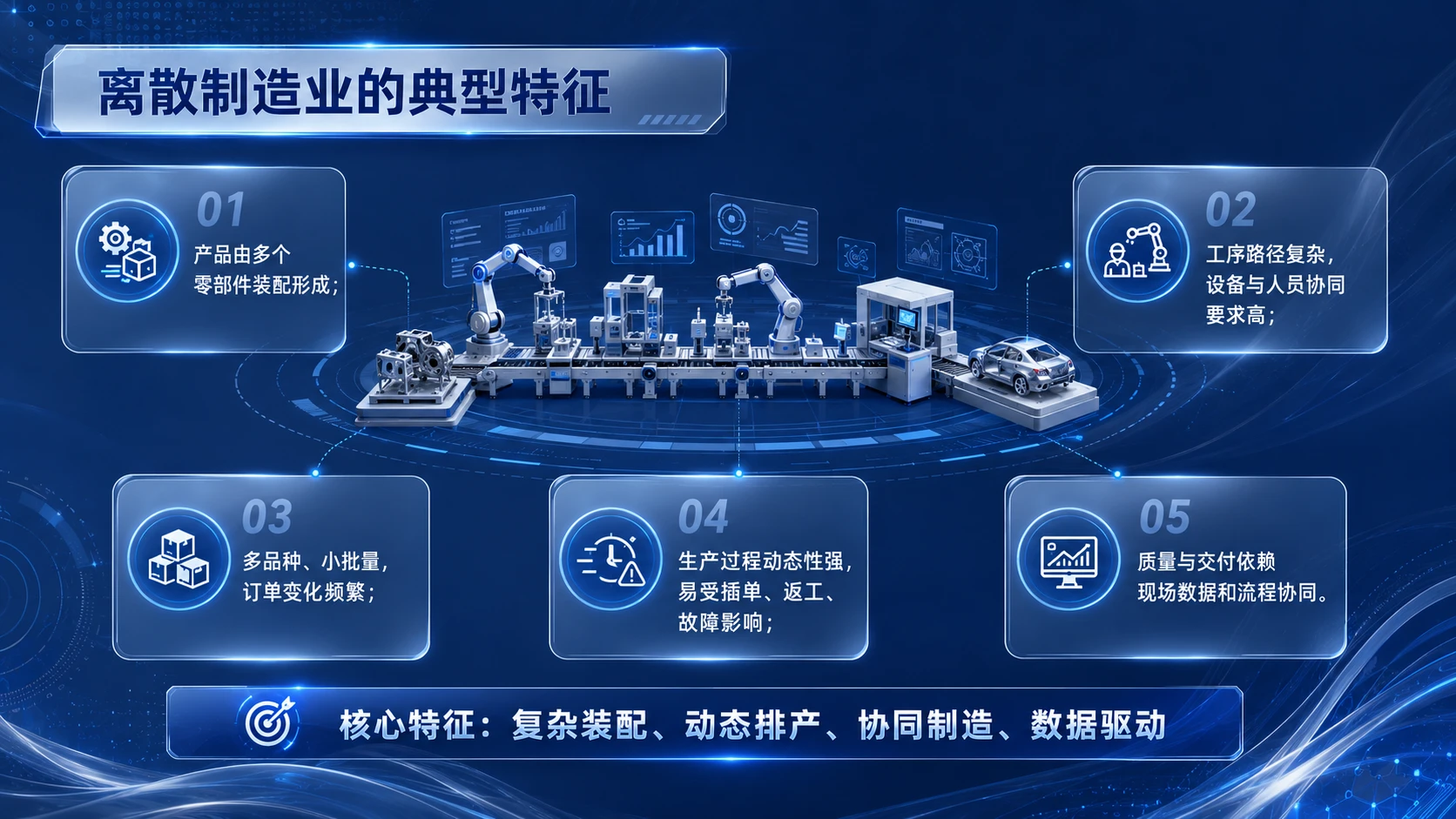 AI在离散制造业的落地应用 - 预览图6