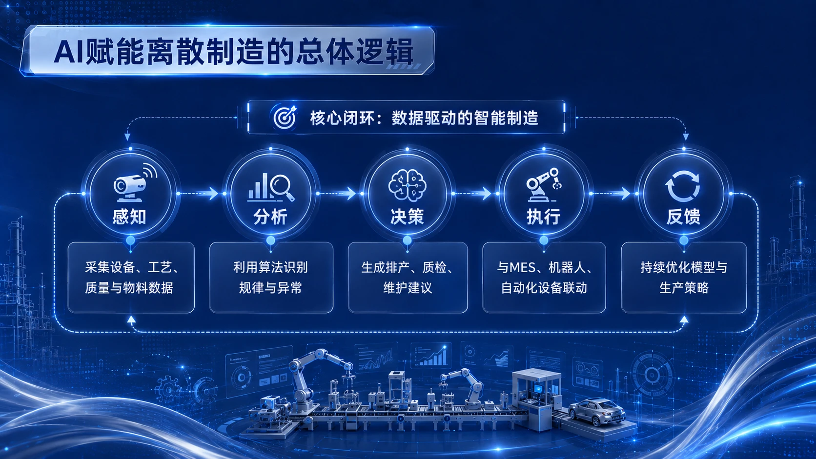AI在离散制造业的落地应用 - 预览图8