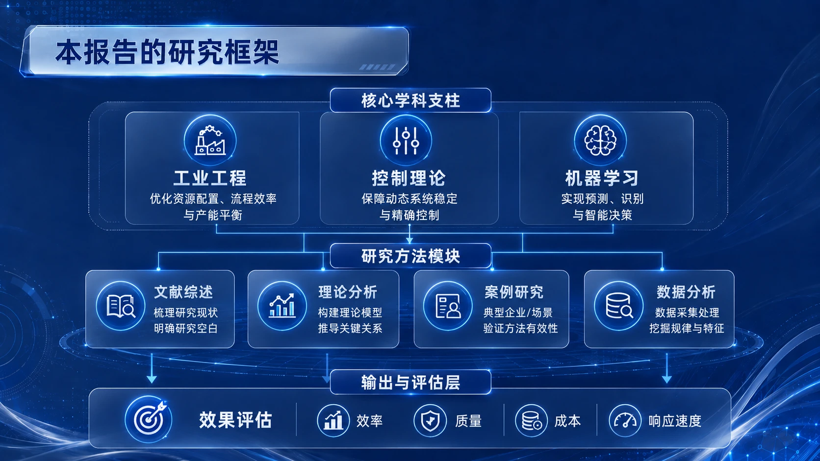 AI在离散制造业的落地应用 - 预览图9