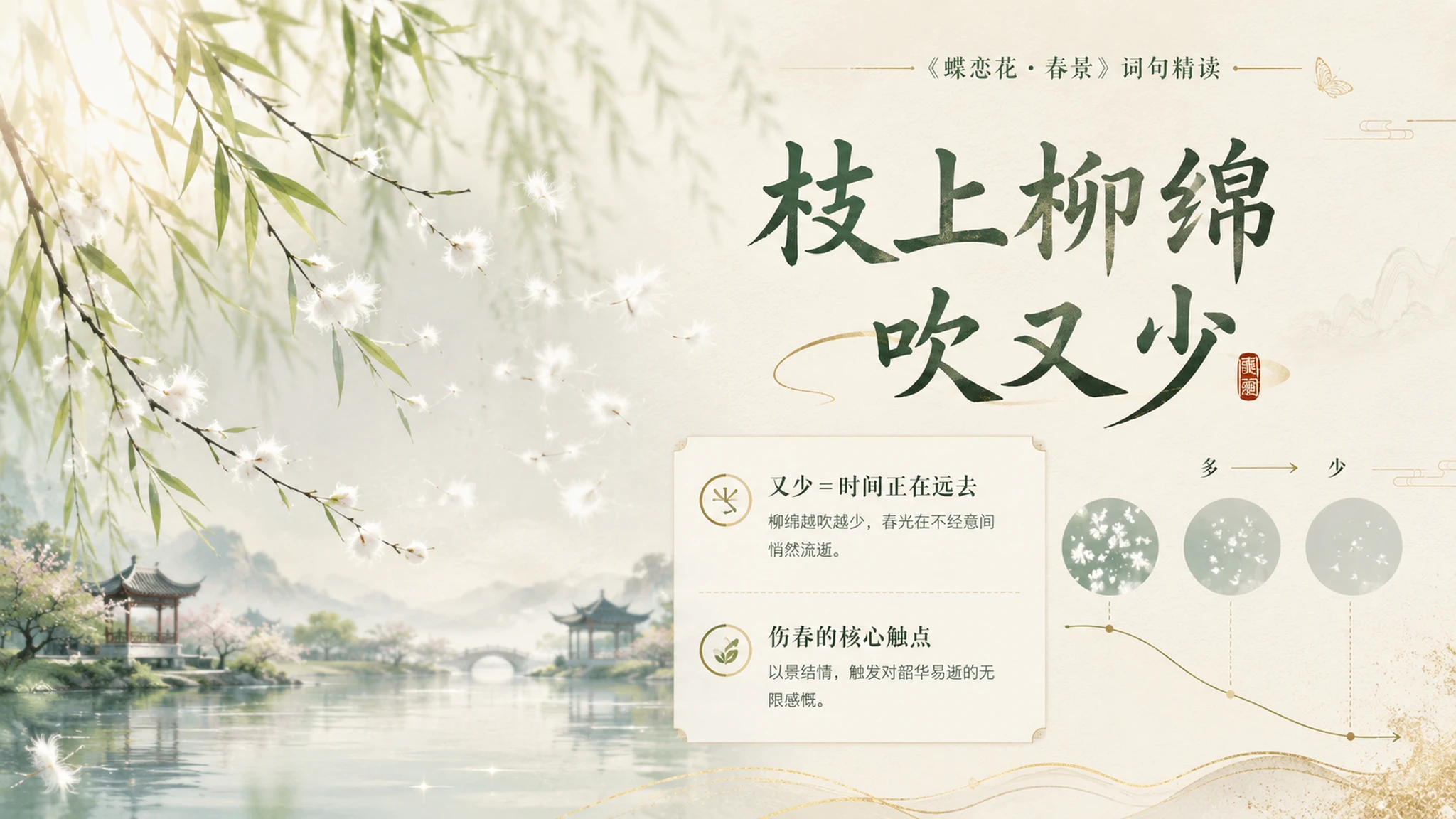 古诗与故事——蝶恋花春景【超现实+新中式风格】2K - 预览图13