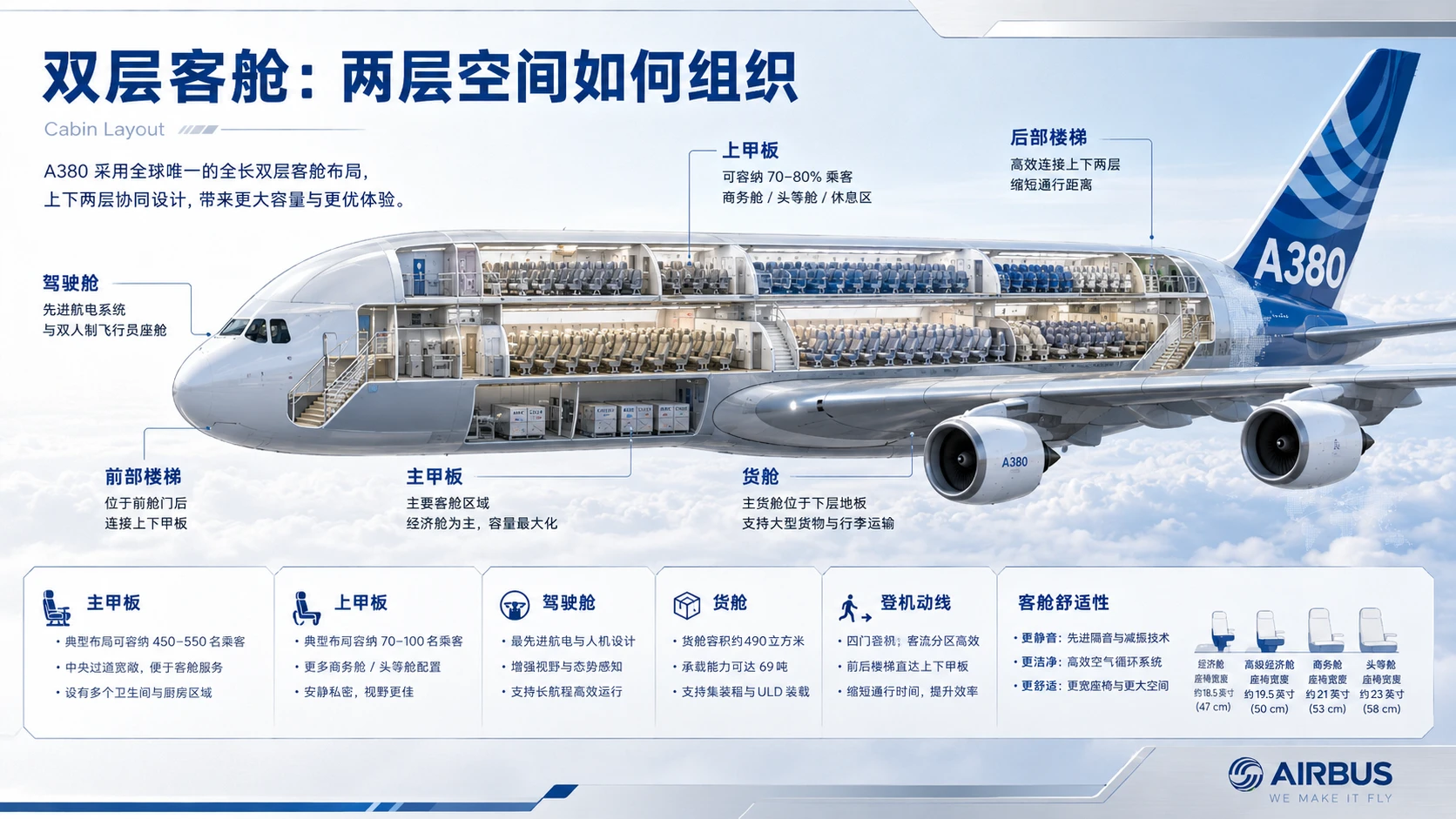 万物知识图鉴——A380大飞机【4K】 - 预览图3