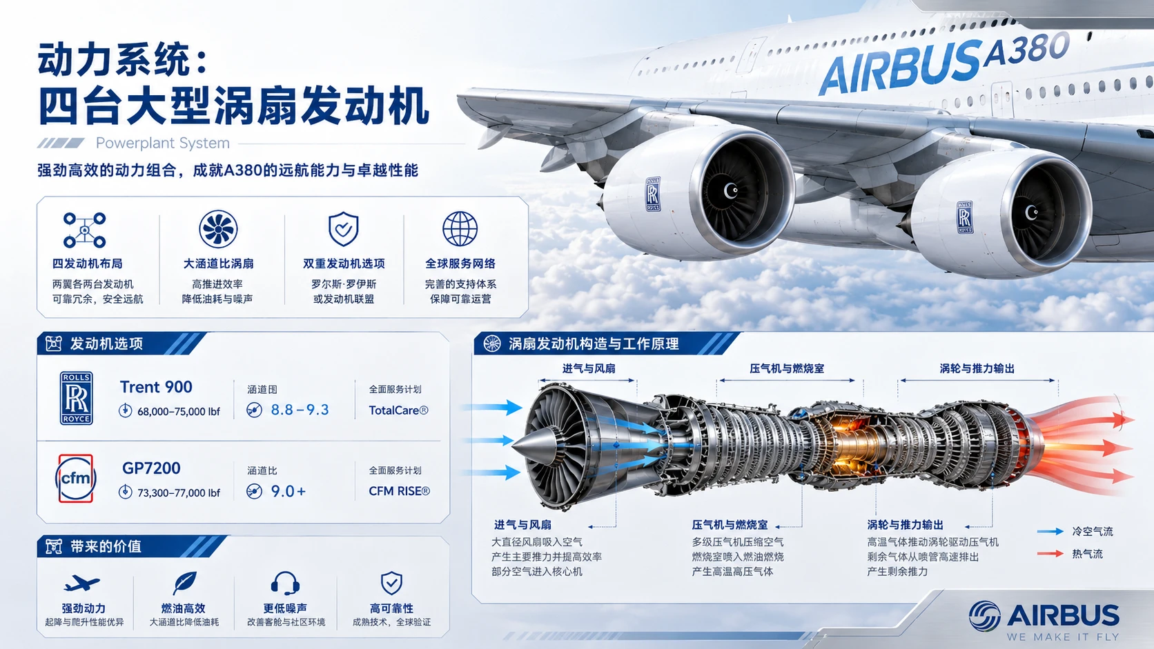 万物知识图鉴——A380大飞机【4K】 - 预览图4