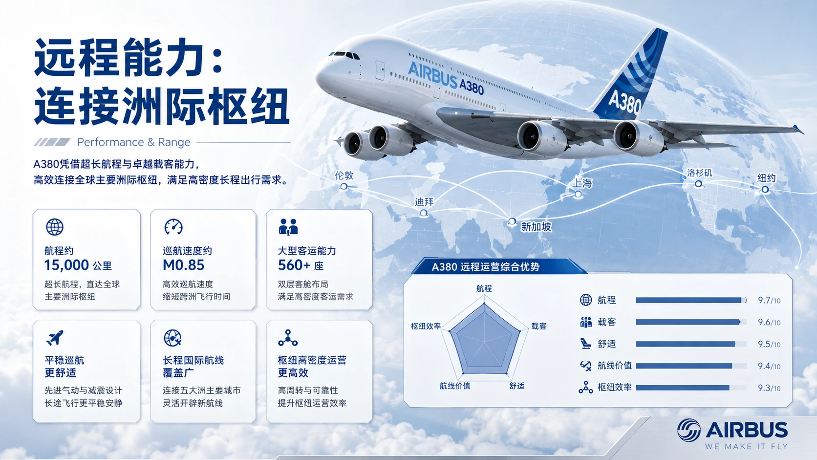 万物知识图鉴——A380大飞机【4K】 - 预览图5