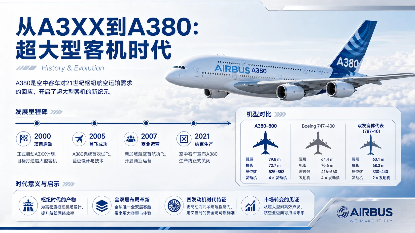 万物知识图鉴——A380大飞机【4K】 - 预览图8