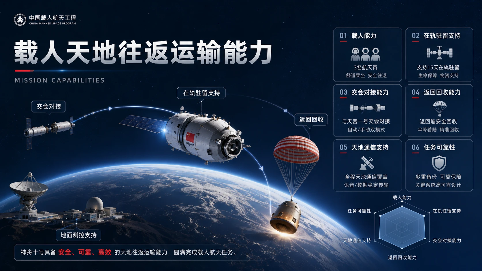 万物知识图鉴——神舟十号载人飞船【4K】 - 预览图5