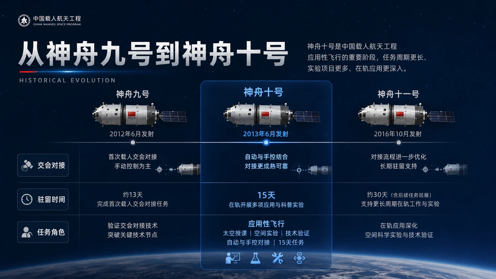 万物知识图鉴——神舟十号载人飞船【4K】 - 预览图8