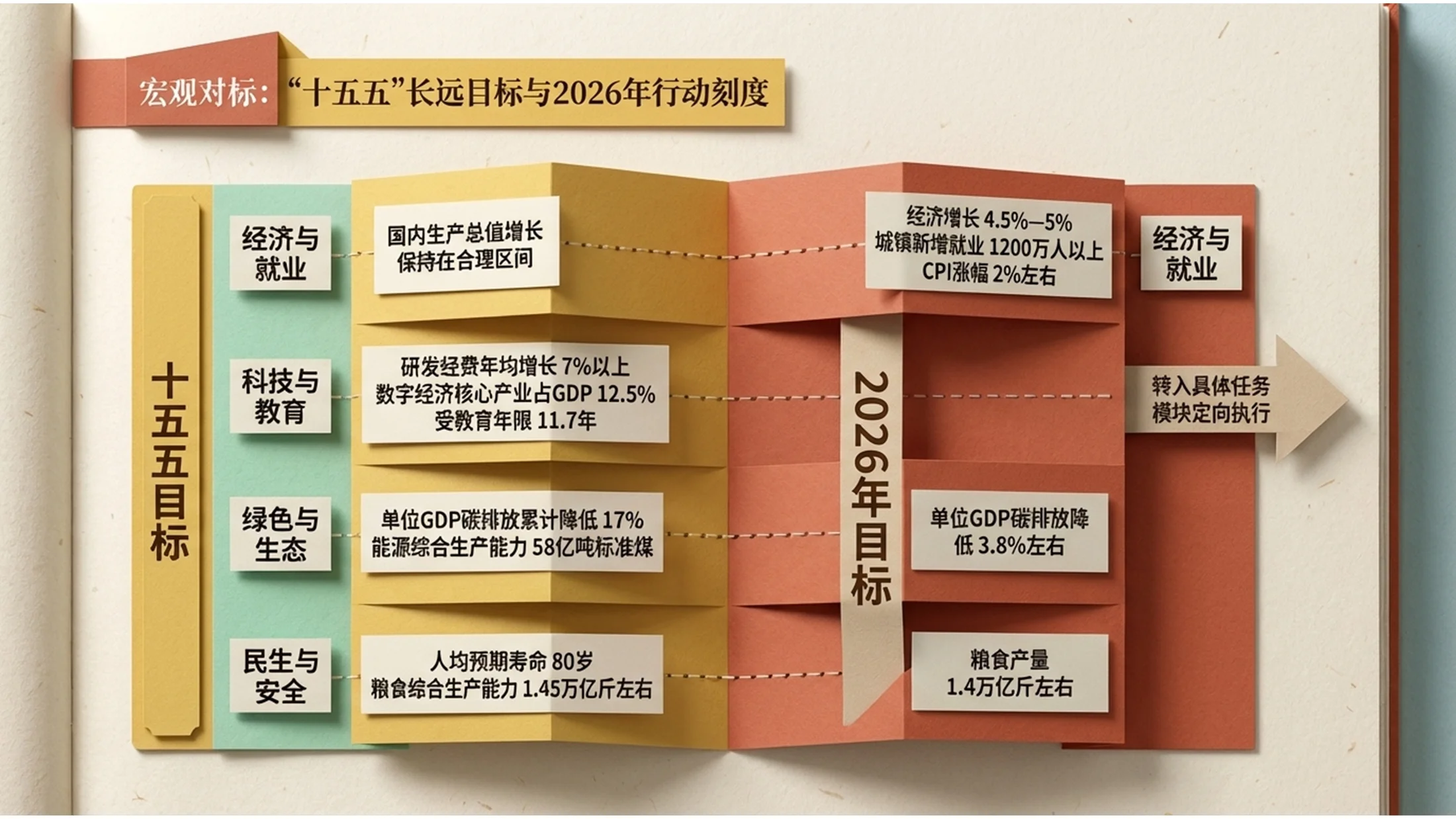 彩色现代剪纸折纸风格政府工作报告PPT - 预览图2