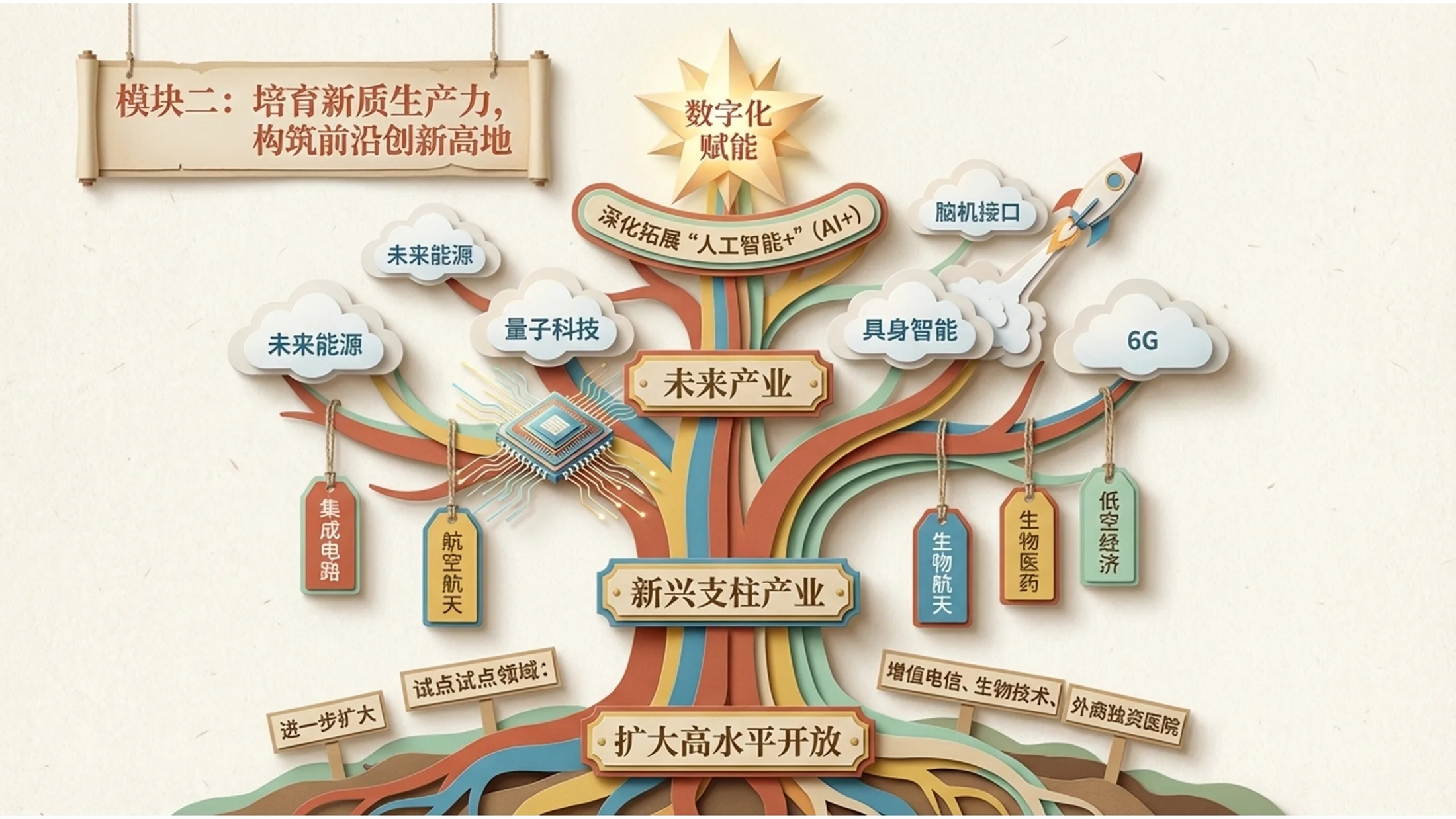 彩色现代剪纸折纸风格政府工作报告PPT - 预览图5