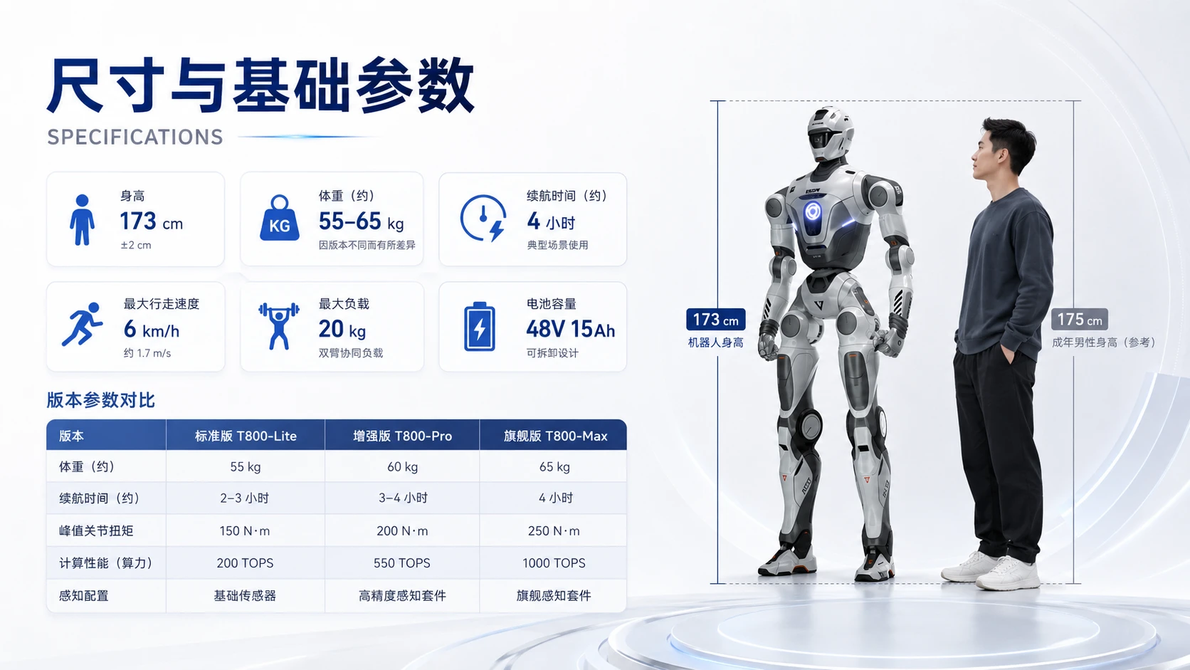 万物知识图鉴——众擎T800机器人【4K】 - 预览图2