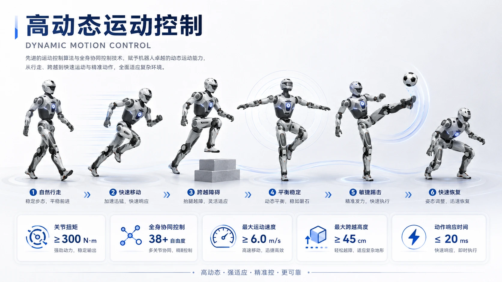 万物知识图鉴——众擎T800机器人【4K】 - 预览图5