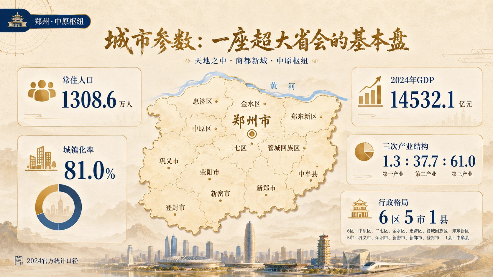 十页看懂城市图鉴——郑州【4K】 - 预览图2