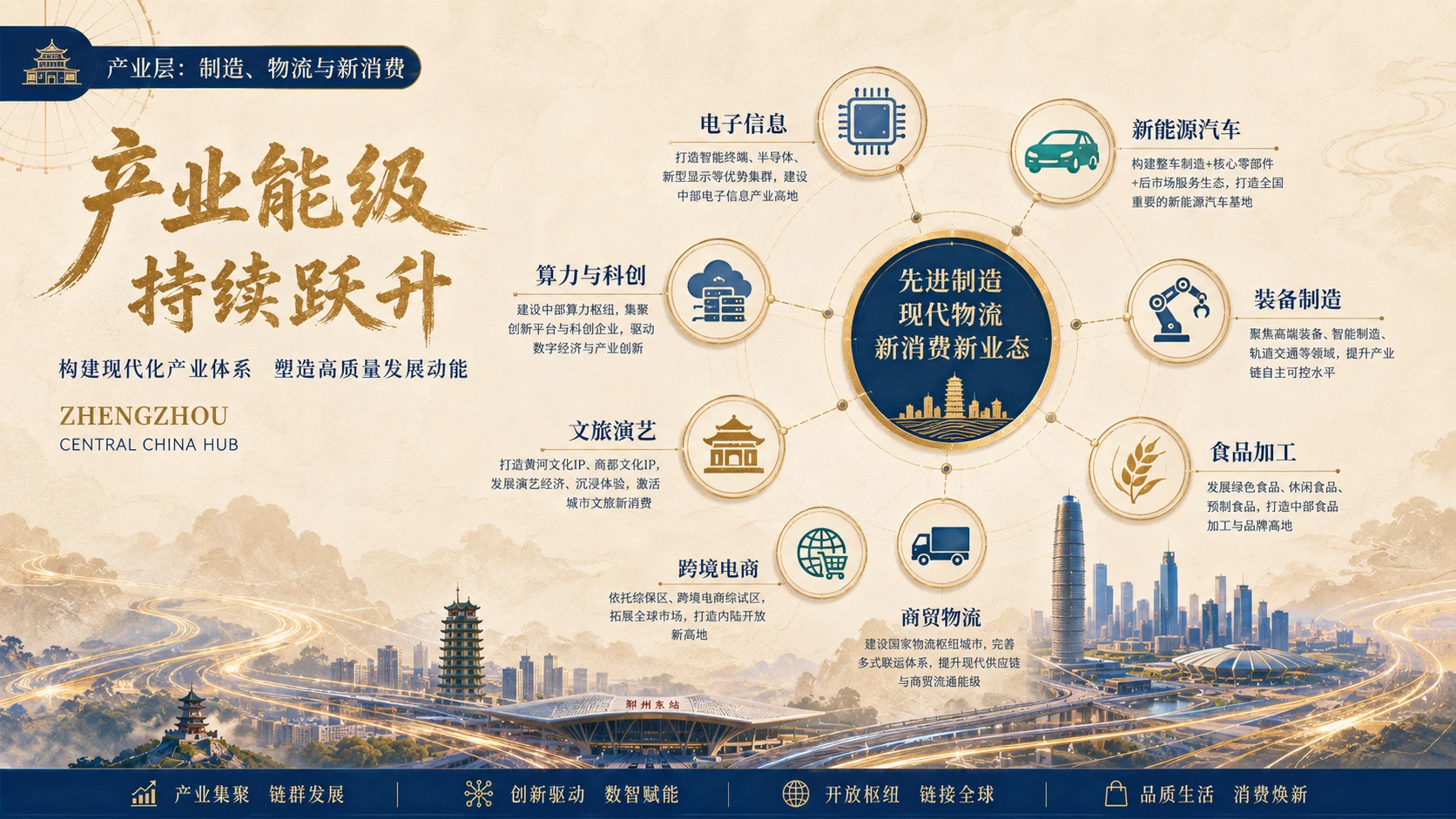 十页看懂城市图鉴——郑州【4K】 - 预览图5