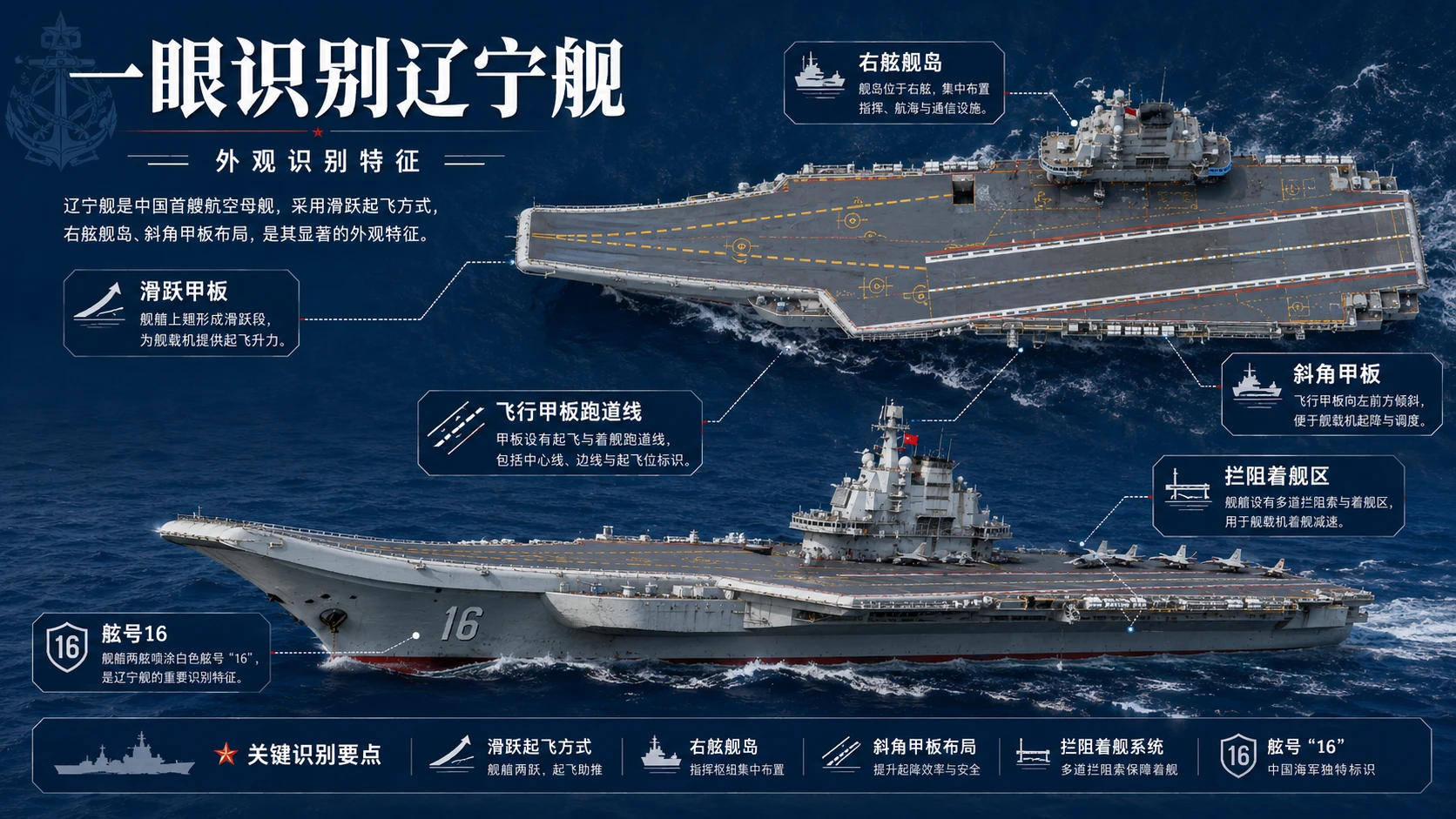 十页看懂航海图鉴——辽宁舰【4K】 - 预览图1