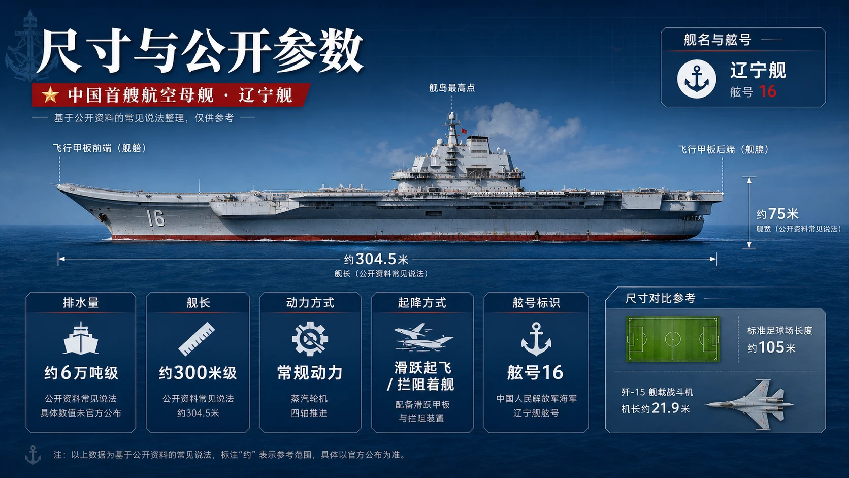 十页看懂航海图鉴——辽宁舰【4K】 - 预览图2