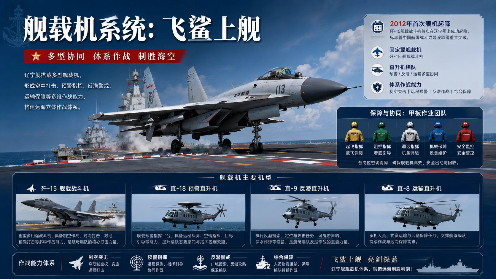 十页看懂航海图鉴——辽宁舰【4K】 - 预览图4