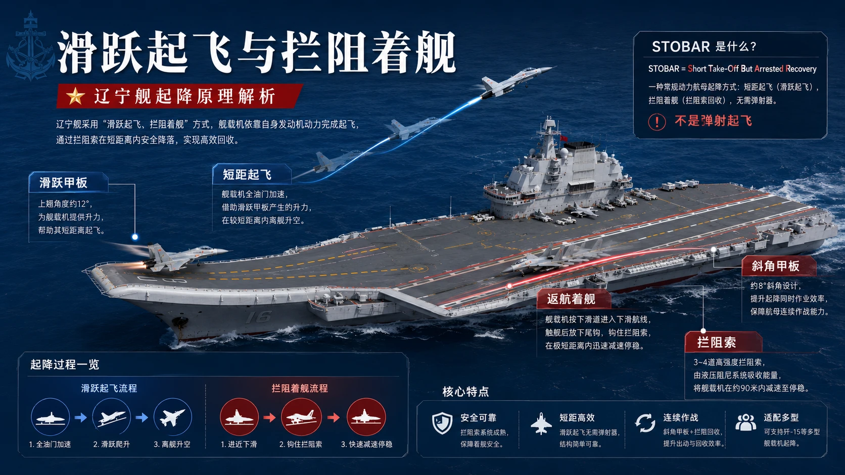 十页看懂航海图鉴——辽宁舰【4K】 - 预览图5