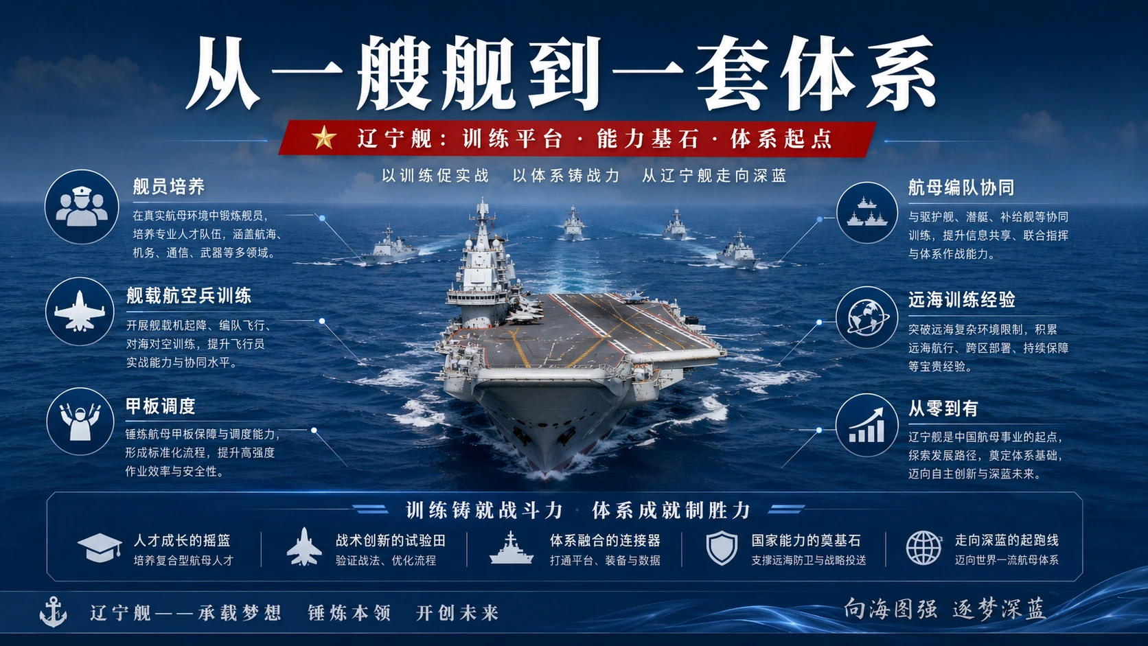 十页看懂航海图鉴——辽宁舰【4K】 - 预览图6