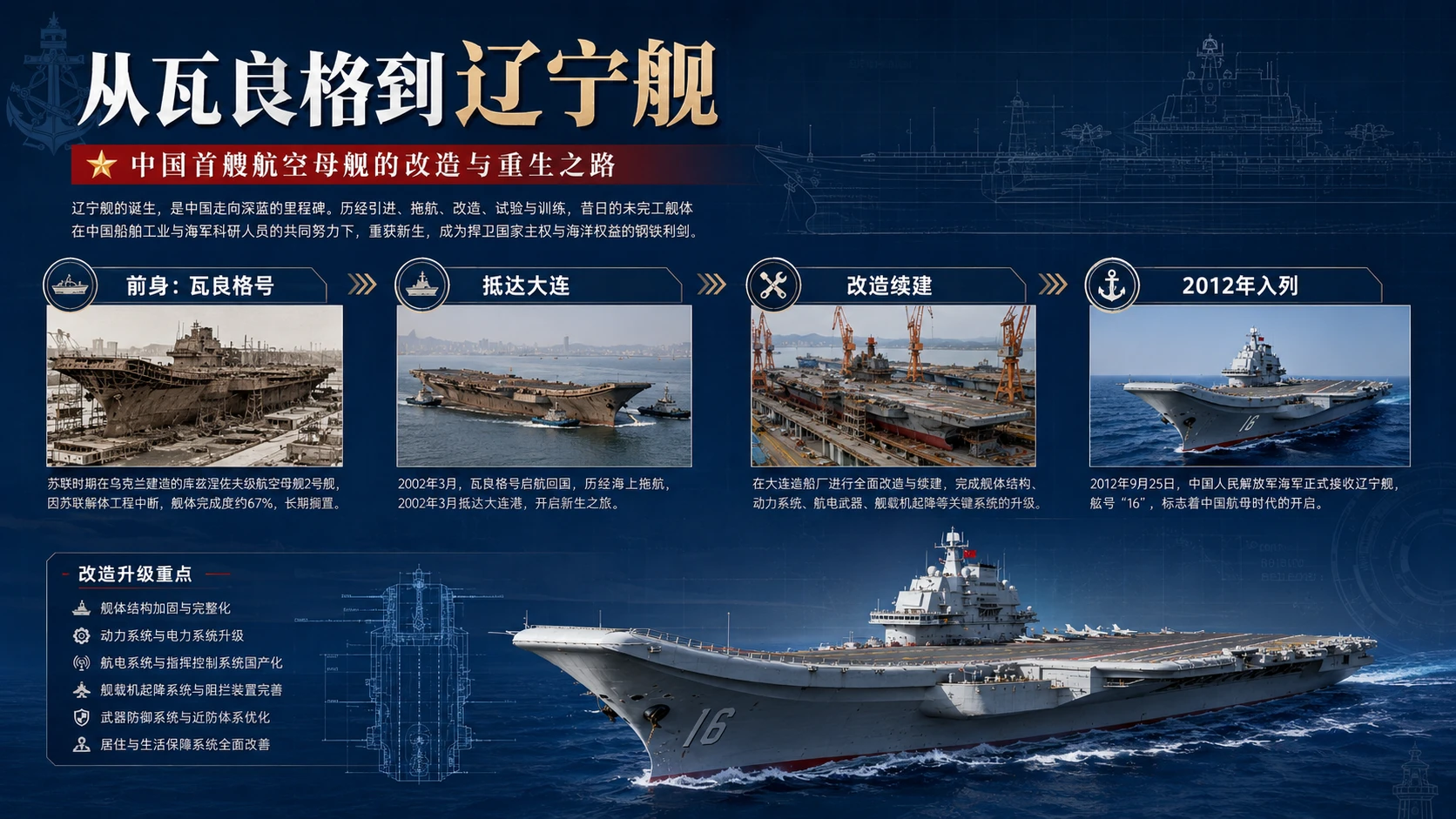 十页看懂航海图鉴——辽宁舰【4K】 - 预览图7