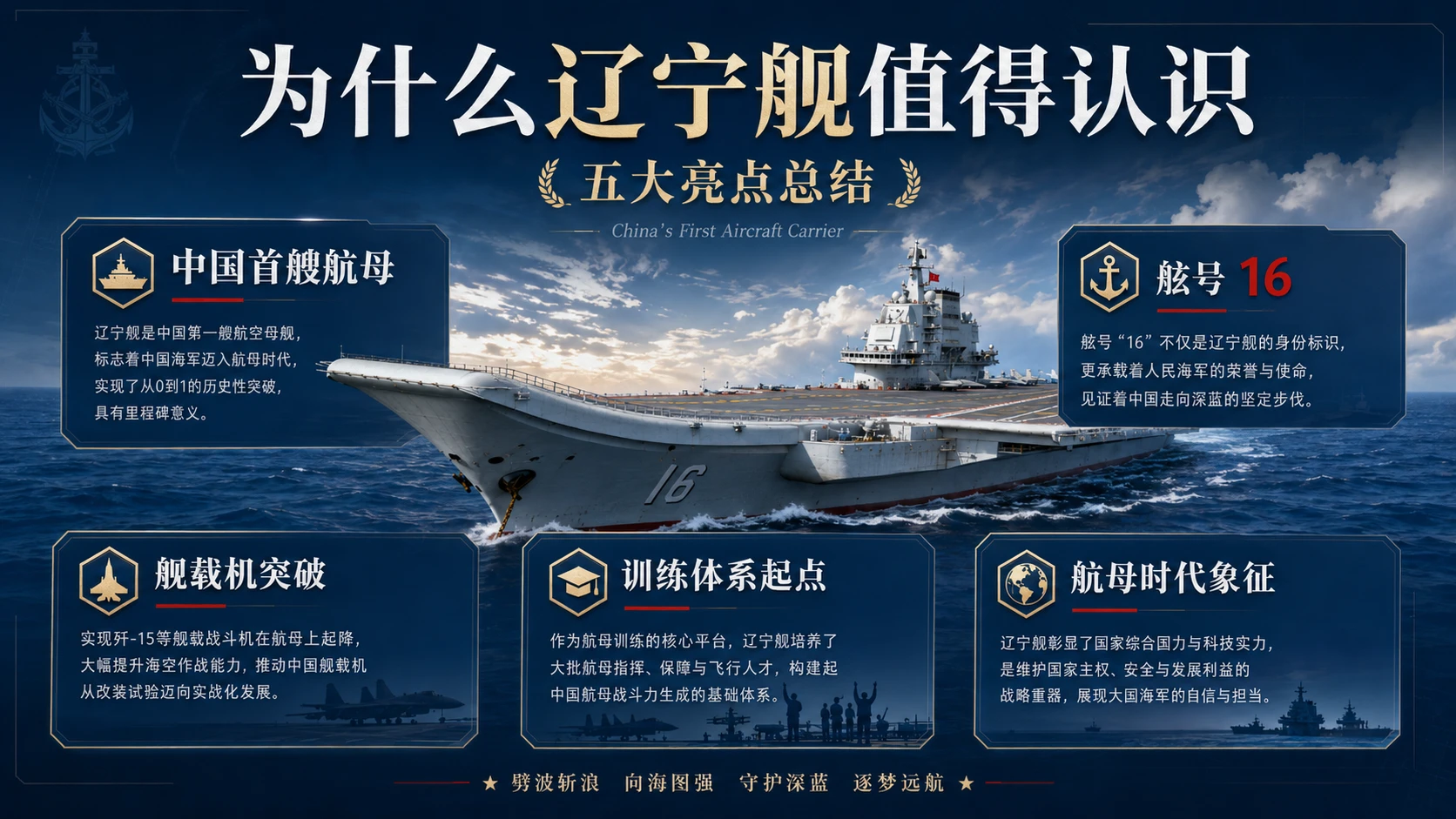 十页看懂航海图鉴——辽宁舰【4K】 - 预览图9