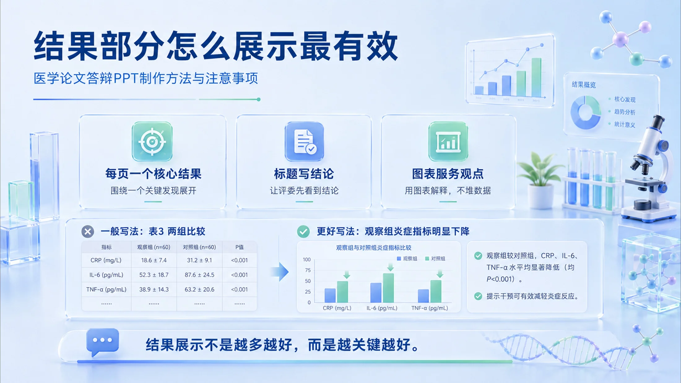 怎样做好医学论文答辩PPT - 预览图11