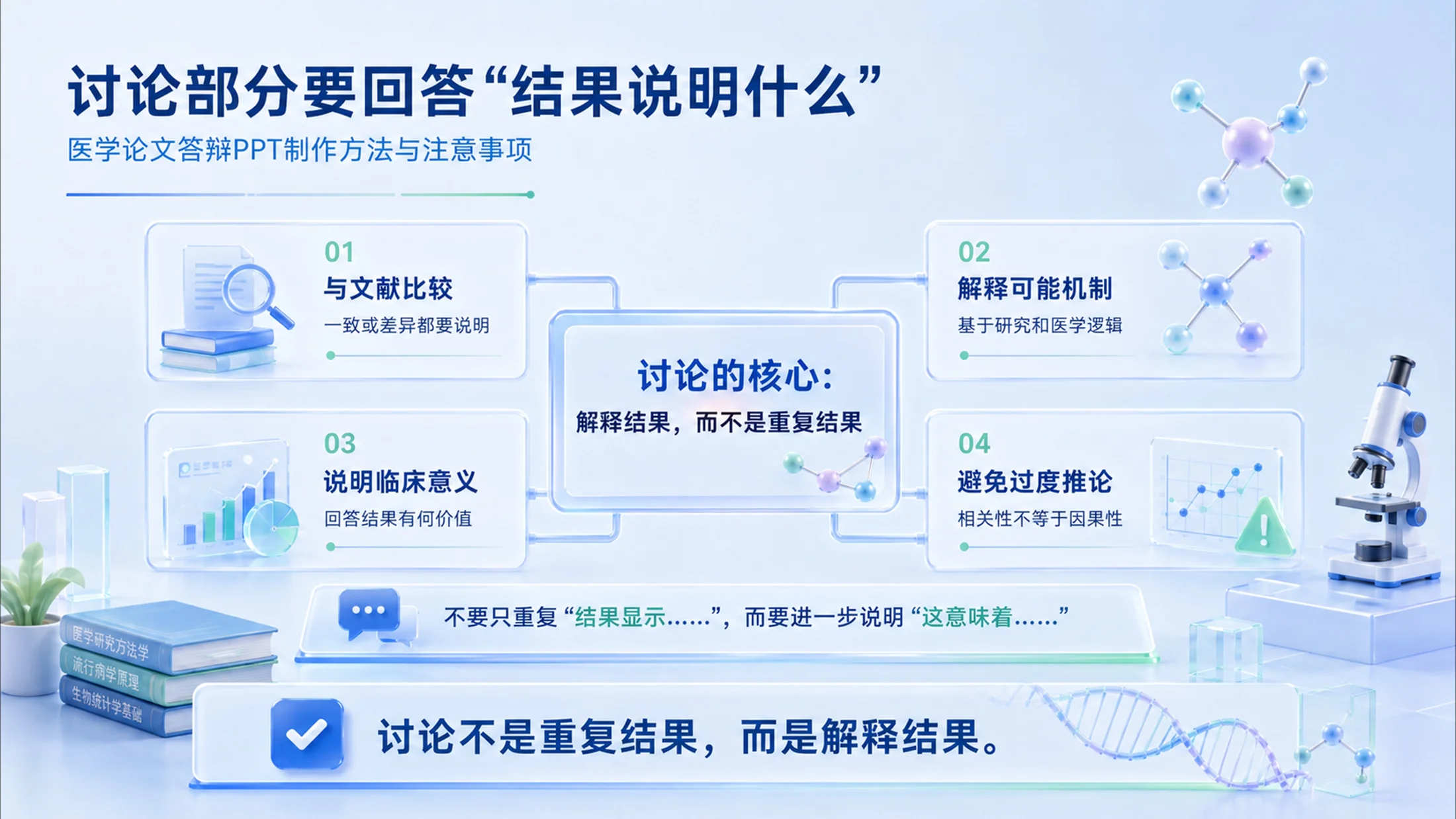 怎样做好医学论文答辩PPT - 预览图13